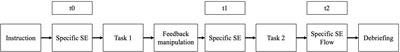 Well Done! Effects of Positive Feedback on Perceived Self-Efficacy, Flow and Performance in a Mental Arithmetic Task